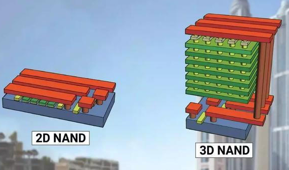 3D NAND與2D NAND的性能對(duì)比